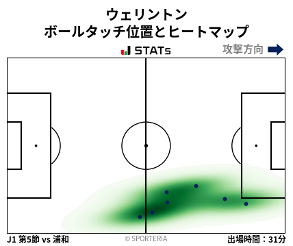 ヒートマップ - ウェリントン