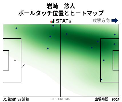 ヒートマップ - 岩崎　悠人