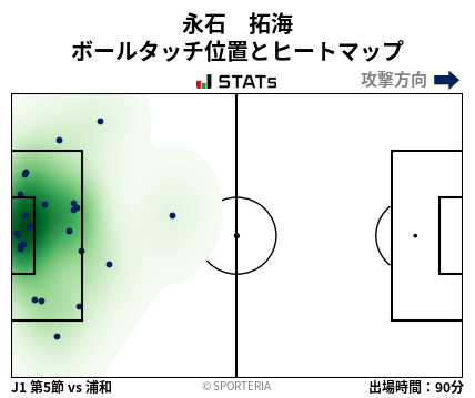 ヒートマップ - 永石　拓海