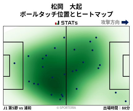 ヒートマップ - 松岡　大起