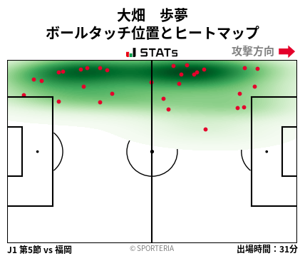 ヒートマップ - 大畑　歩夢