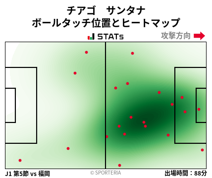 ヒートマップ - チアゴ　サンタナ
