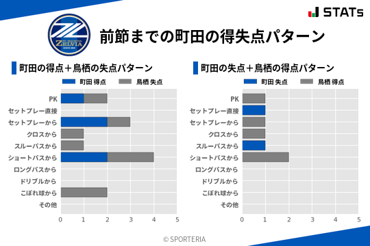 得失点パターン