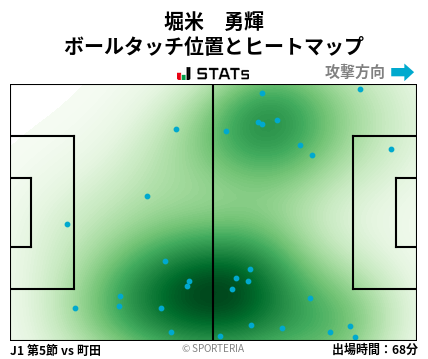 ヒートマップ - 堀米　勇輝