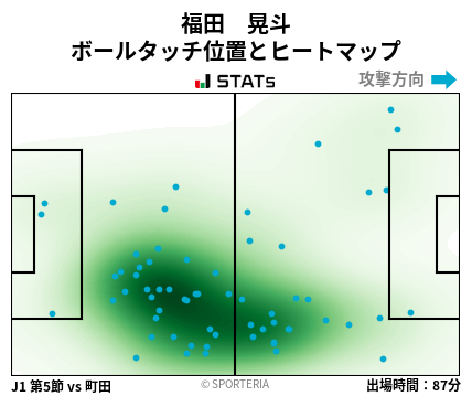 ヒートマップ - 福田　晃斗