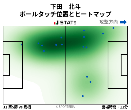 ヒートマップ - 下田　北斗