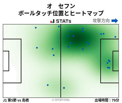 ヒートマップ - オ　セフン