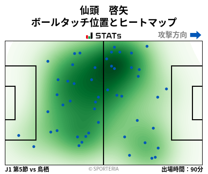 ヒートマップ - 仙頭　啓矢