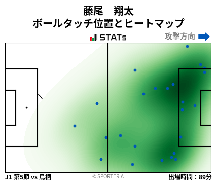 ヒートマップ - 藤尾　翔太