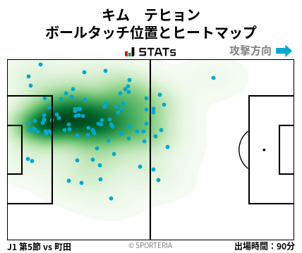ヒートマップ - キム　テヒョン