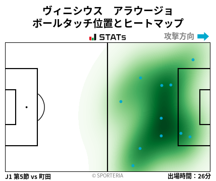 ヒートマップ - ヴィニシウス　アラウージョ