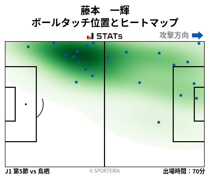 ヒートマップ - 藤本　一輝