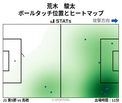 ヒートマップ - 荒木　駿太