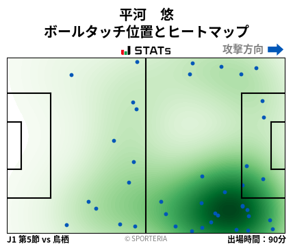 ヒートマップ - 平河　悠