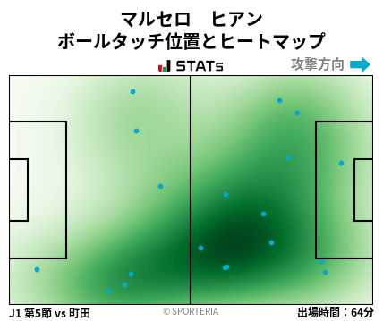 ヒートマップ - マルセロ　ヒアン