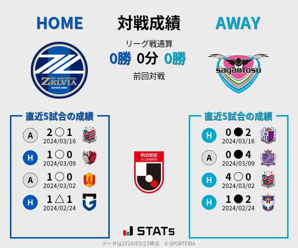 前節までの対戦成績