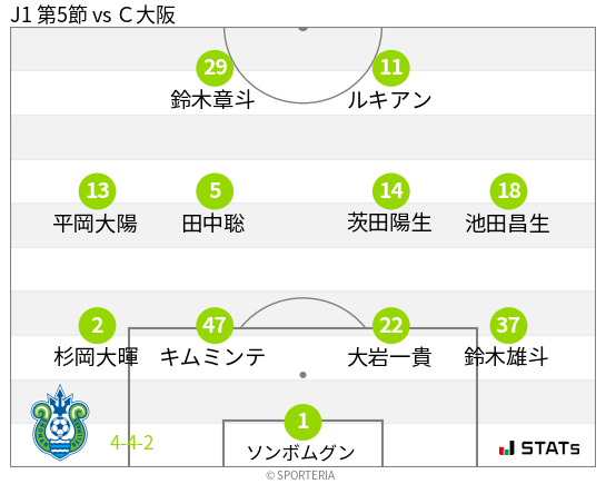 フォーメーション図