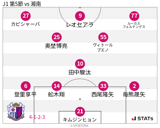 フォーメーション図