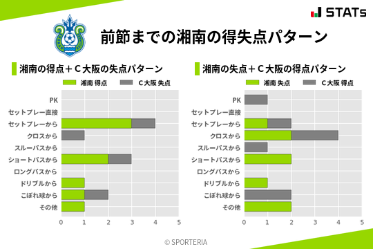 得失点パターン