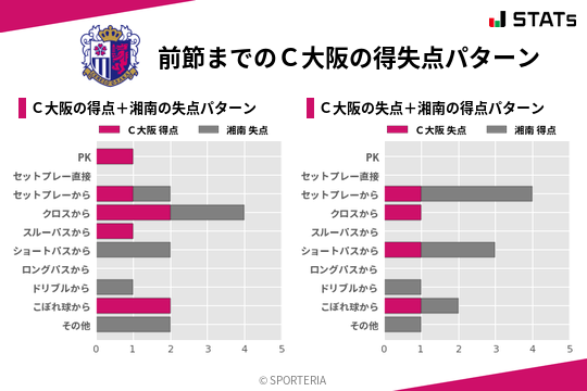 得失点パターン