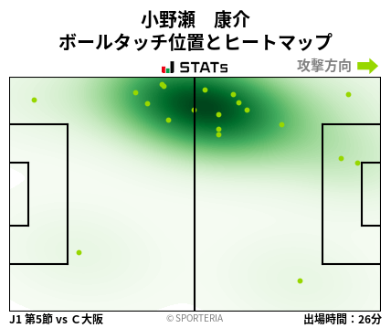 ヒートマップ - 小野瀬　康介