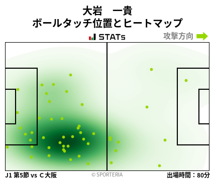 ヒートマップ - 大岩　一貴