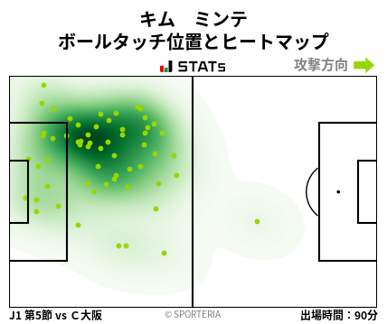 ヒートマップ - キム　ミンテ