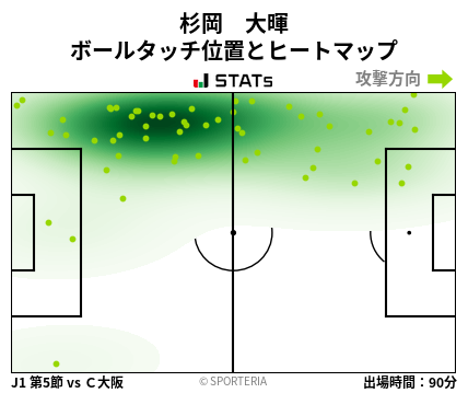 ヒートマップ - 杉岡　大暉