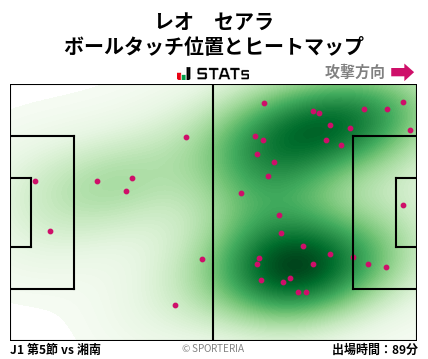 ヒートマップ - レオ　セアラ