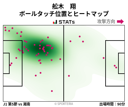 ヒートマップ - 舩木　翔