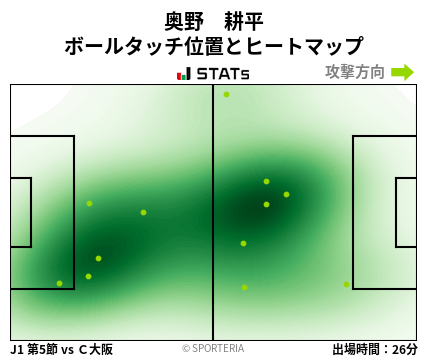 ヒートマップ - 奥野　耕平
