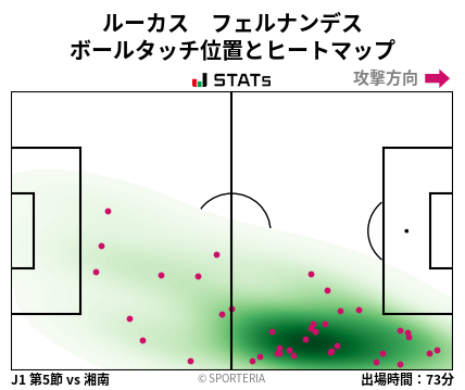 ヒートマップ - ルーカス　フェルナンデス