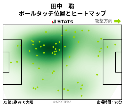 ヒートマップ - 田中　聡