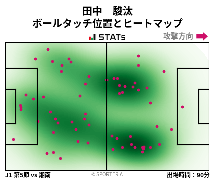 ヒートマップ - 田中　駿汰