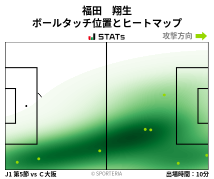 ヒートマップ - 福田　翔生