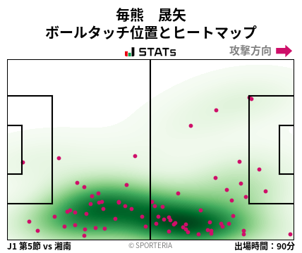 ヒートマップ - 毎熊　晟矢