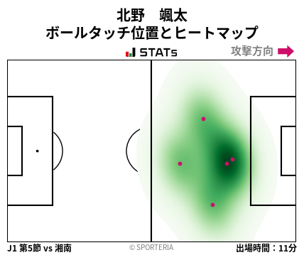 ヒートマップ - 北野　颯太
