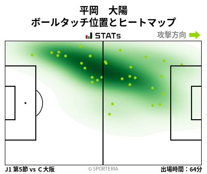 ヒートマップ - 平岡　大陽