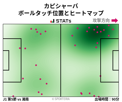 ヒートマップ - カピシャーバ
