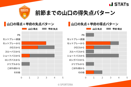 得失点パターン