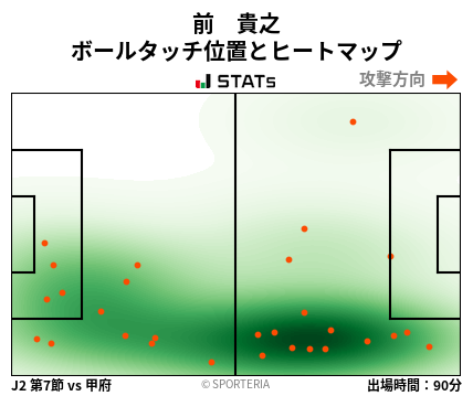 ヒートマップ - 前　貴之