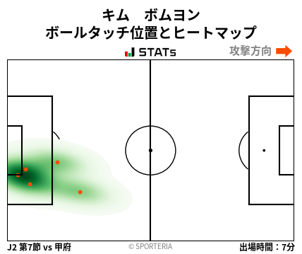ヒートマップ - キム　ボムヨン