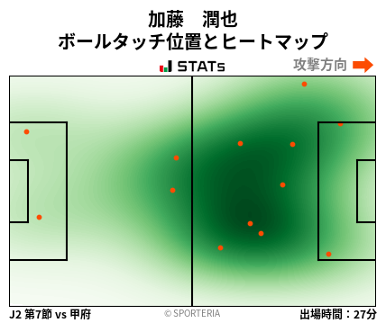 ヒートマップ - 加藤　潤也