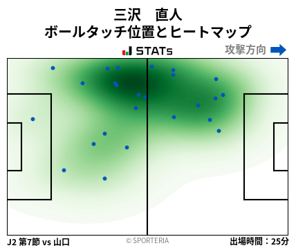 ヒートマップ - 三沢　直人