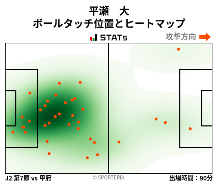 ヒートマップ - 平瀬　大