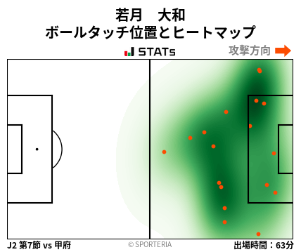 ヒートマップ - 若月　大和