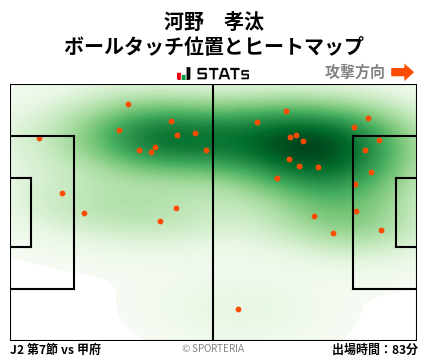 ヒートマップ - 河野　孝汰