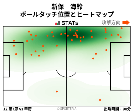 ヒートマップ - 新保　海鈴