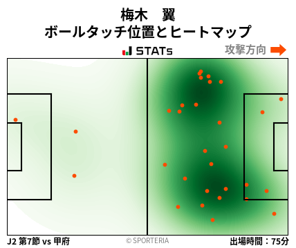ヒートマップ - 梅木　翼