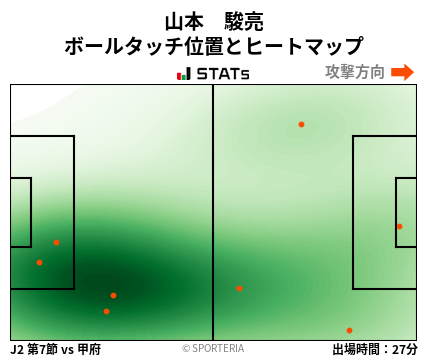 ヒートマップ - 山本　駿亮